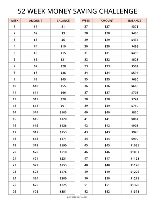 52 Week Money Saving Challenge